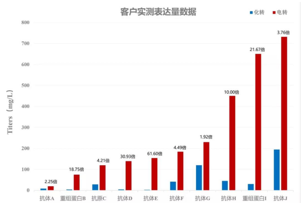 流式細胞電轉儀4